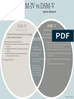 Dsm-Iv Vs dsm-v-2