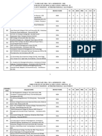 MBA Colleges List in Tamil Nadu