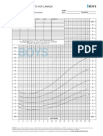 Bmi 2-19 Boys en