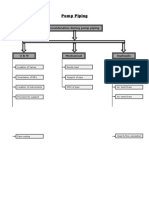 Consideration During Pump Piping