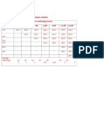 Specification: Borewell Pump Discharge Chart: T0tal Depth in Feet Bore Well Pump Tower 1 HP 1.5 HP 2 HP 3 HP 5 HP 7.5 HP 10 HP