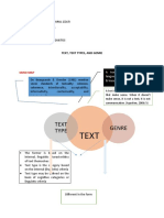 Genre Text Type: Mind Map