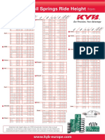 Coil Springs Ride Height: Guide To