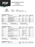 Nursing Training College Bolgatanga: All Semester Examination Results