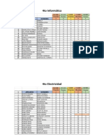 Calificaciones Proyecto ELDAD-INFO