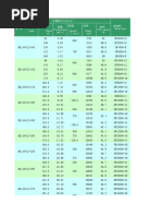 水轮机 (Turbine) 发电机 Generator 型 号 Type 水头 Head (m) 流量 Discharge (m3/s) 转速 Speed (r/min) 功率 Power (kw) 效率 Efficency (%)