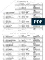 List of Candidates Selected For PG DEGREE /DIPLOMA / 6yr M.Ch. (NEURO SURGERY) 2012 - 2013 SESSION ON 16/05/2012