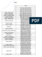 Seriales para La Instalación de Windows