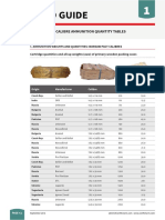 Field Guide 1 Warsaw Pact Calibre Ammunition Quantity Tables