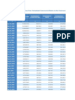 Flow of Financial Resources From Scheduled Commercial Banks To The Commercial Sector