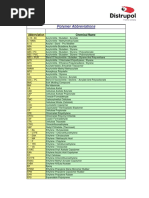 Polymer Abbreviations: Abbreviation Chemical Name