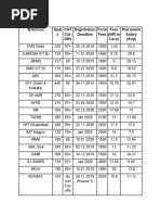 B-School Seat S CAT Cut-Offs Registration Deadline Form Fees Fees (INR in Lacs) Placement Salary (Avg)