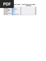 1juggling Greats-Conditional Formatting