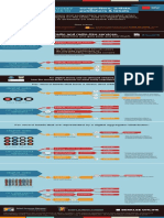 How The Money Flows Back To: Songwriters, Artists, Publishers & Labels