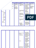 Nursing Care Plan Peptic Ulcer