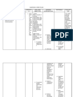 Nursing Care Plan: Cues Nursing Diagnosis Definitio N Goal and Objectives Nursing Interventions Rationale Evaluati ON