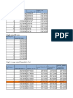 End of Year (1) Annual O & M (2) Annual Dep (3) Annual Cost (4 2+3)