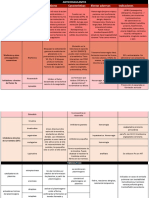 Farmacos Anticoagulantes