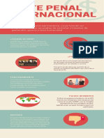 Infografía Organismos Posguerra - Corte Penal Internacional