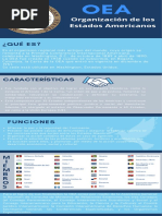 Infografía Organismos Posguerra - OEA