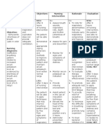 Assessment Explanatio Nofthe Problem Objectives Nursing Intervention Rationale Evaluation