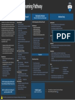 WWW - Aka.ms/pathways: Getting Started Doing More With Power BI Role Based Certification Additional Study