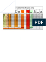 Budget Forecast Sheet Futura Restaurant and Bar