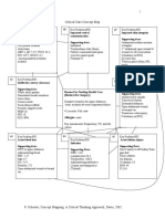 Concept Map Final