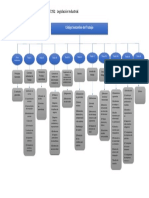 Mapa Conceptual Codigo Sustantivo Del Trabajo - Sebastian Donado