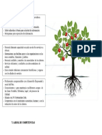 7.1 Arbol de Competencias