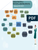 Map. Desarrollo Cognitivo en La Segunda Infancia