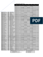 Plantilla IME 2021A