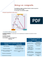 Onlay Inlay Notes de Cours