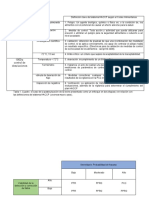 Tablas FSSC 22000