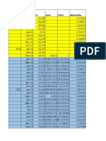 Industry Analysis