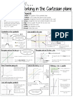 Working in The Cartesian Plane: Keywords