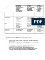 Actividad 2.1 Cuadro Comparativo Comprender Los Conceptos de Bases de Datos Conceptuales