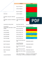 Option Trading Strategies Summary