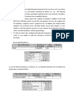 Receivable Breakdown Type of Inventory Amount of Receivable Days Overdue Remark