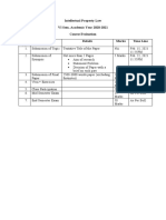 Evaluation Timeline and Marks (IP Law)