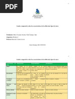 Cuadro Comparativo Sobre Las Características de Los Diferentes Tipos de Raíces.