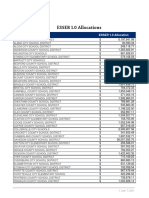 19W IMI: ESSER 1.0 Allocations