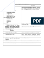 GIT Checklist With Rationale