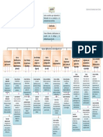 Mapa Conceptual Clasificacion de Costos