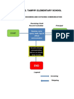 Communication Flow