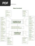 Mapa Conceitual Elementos Da Comunicação e As Funções Da Linguagem