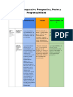 Cuadro Comparativo Perspectiva, Poder y Responsabilidad TDC