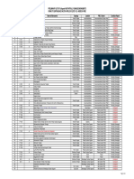 Preliminary List of Damaged Monuments - 30 July 2015 - Kathmandu Valley