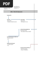 Inter-Company Process v4 2