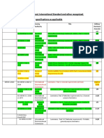 BSL-F7.2-02 List of Standard